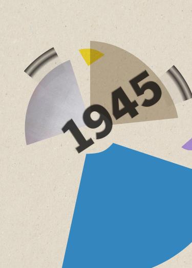 2025 Ruperto Carola Ringvorlesung - 1945: Epochenschwelle und Erfahrungsraum