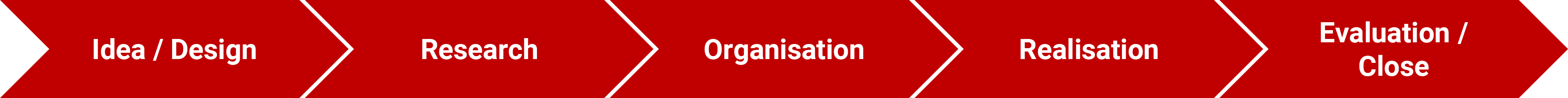 UniKT Service Grafik